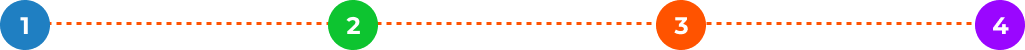 timeline