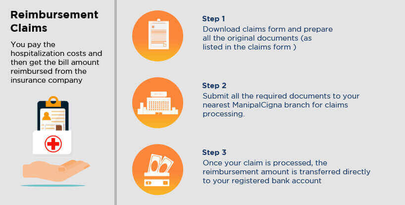 How to submit claims to cigna accenture support
